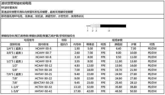 RG58U射频同轴电缆 苏州江通电讯器材的性价比之选与技术解析